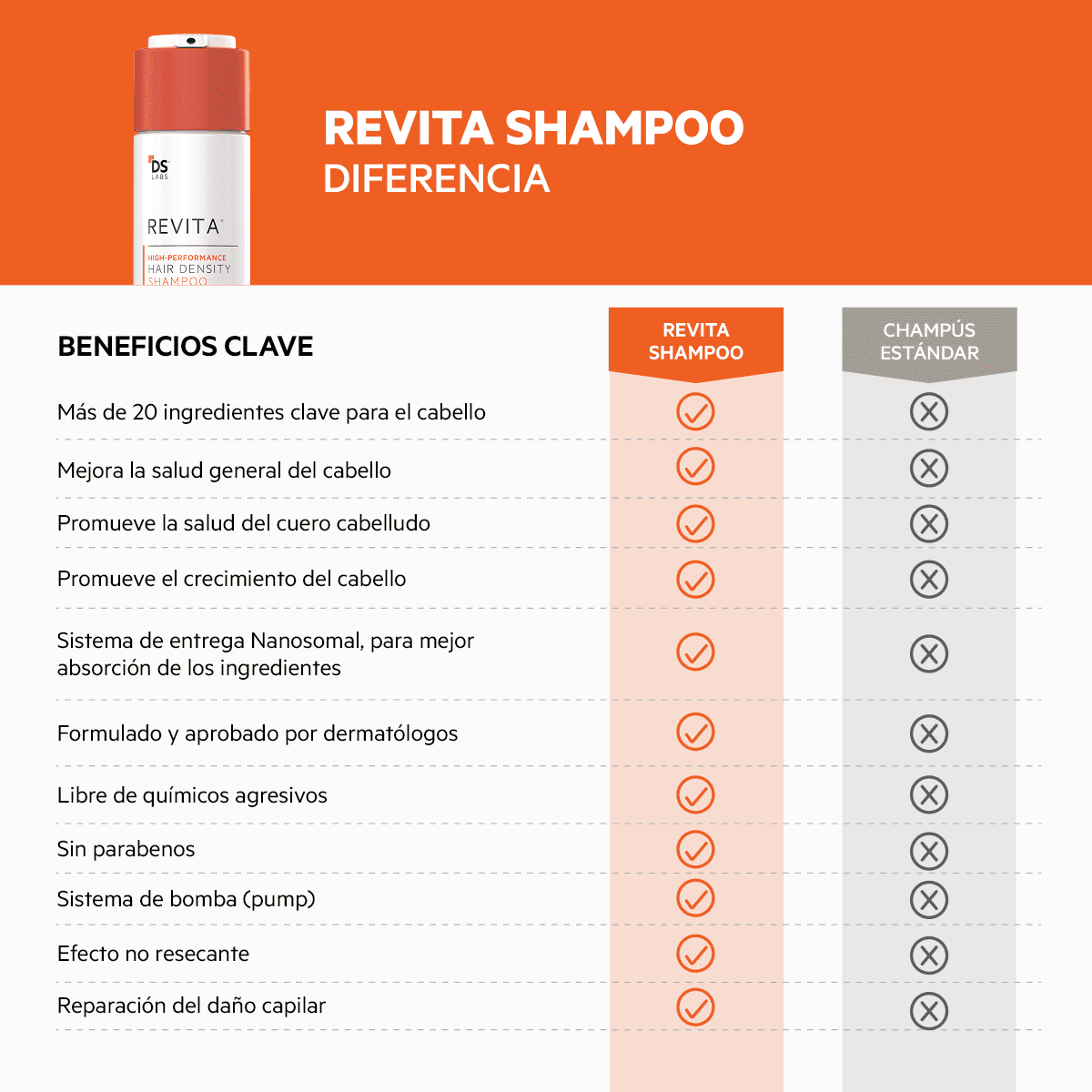 REVITA SHAMPOO - Imagen 10
